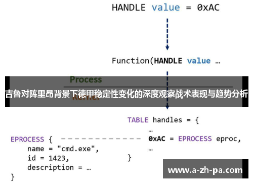吉鲁对阵里昂背景下德甲稳定性变化的深度观察战术表现与趋势分析