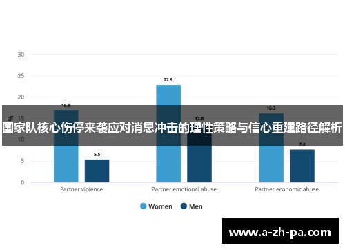 国家队核心伤停来袭应对消息冲击的理性策略与信心重建路径解析