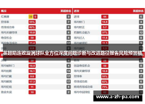 英超陷连败漩涡球队全方位深度问题诊断与改进路径报告风险预警稿 英超陷连败漩涡球队全方位深度问题诊断与改进路径报告风险预警稿