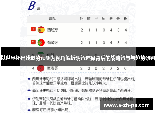 以世界杯出线形势预测为视角解析明智选择背后的战略智慧与趋势研判