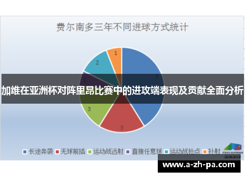 加维在亚洲杯对阵里昂比赛中的进攻端表现及贡献全面分析