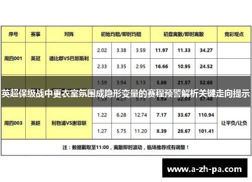英超保级战中更衣室氛围成隐形变量的赛程预警解析关键走向提示