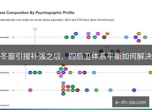 冬窗引援补强之后，四后卫体系平衡如何解决